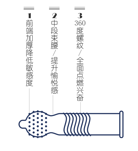 chi久避孕套好不好?金盾久越久避孕套告訴你(圖4) chi久避孕套好不好?金盾久越久避孕套告訴你(圖4)