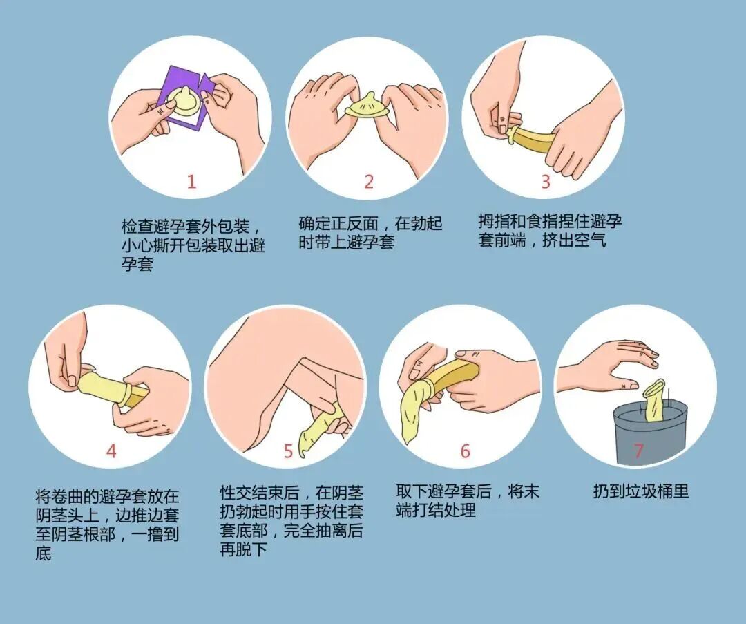 世界避孕日科學避孕保護生育力3.jpg